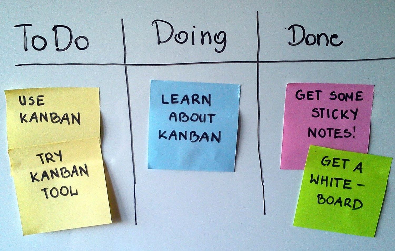 Whiteboard mit drei Spalten To Do, Doing und Done und bunten Haftnotizen